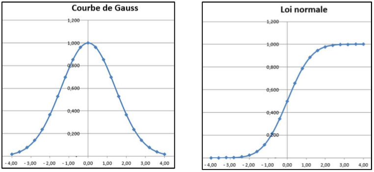 Théorie de l'approche probabiliste du prix de la construction 2